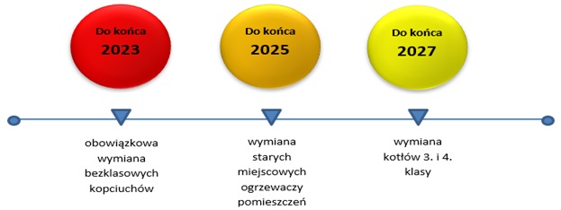 Uchwały antysmogowe - logo 1