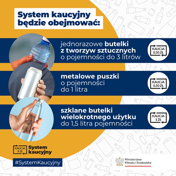 System kaucyjny – najważniejsze informacje - plakat